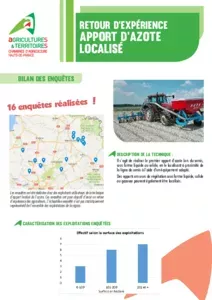 Retours d'expérience sur les apports localisés d'azote