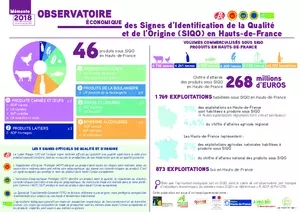 Observatoire économique des Sigles d'Identification de la Qualité et de l'Origine (SIQO) en Hauts-de-France - memento 2018