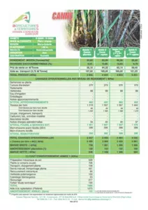 Référentiel Technico-économique de la guadeloupe 2012-2016 en canne