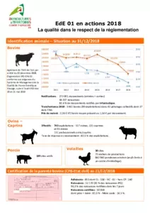 EdE 01 en actions 2018