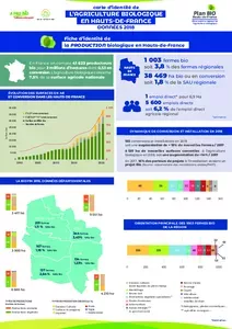 Carte d'identité Bio