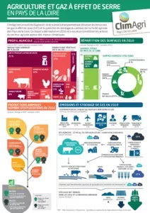 Agriculture et gaz à effet de serre en Pays de la Loire - Recherche ...