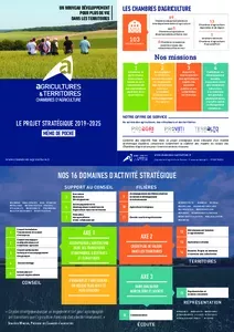 Le projet stratégique 2019-2025 des Chambres d'agriculture - Version mémo de poche