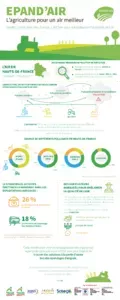 Infographie Epand'air