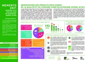 Mémento 2021 des Produits sous Signes de la Qualité et de l'Origine (SIQO)