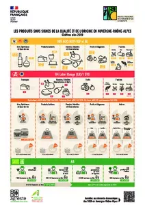 Les chiffres clés 2019 des produits sous signes de la qualité et de l'origine (SIQO) en Auvergne-Rhône-Alpes
