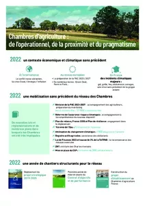 Bilan des actions des Chambres d'agriculture