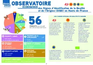 Observatoire économique des Sigles d'Identification de la Qualité et de l'Origine (SIQO) en Hauts-de-France - memento 2022