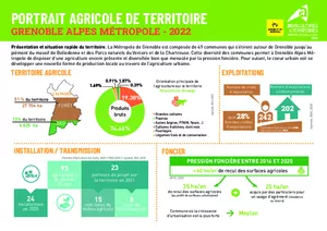 Portrait de territoire Grenoble Alpes Métropole