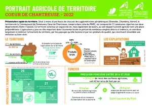 Portrait de territoire - Coeur de Chartreuse