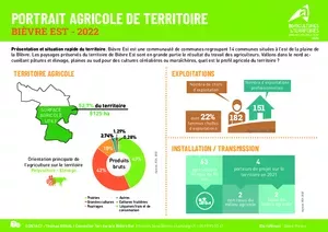 Portrait de territoire Bièvre Est – Communauté de communes