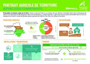 Portrait de territoire - Bièvre Isère Communauté