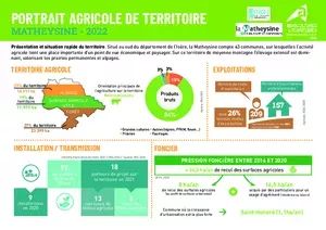 Portrait de territoire - Matheysine