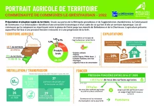 Portrait de territoire Gresivaudan