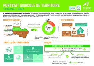 Portrait de territoire Trièves