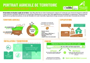 Portrait de territoire - Sud Gresivaudan