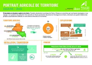 Portrait de territoire - Oisans