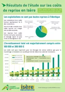 Etude sur les coûts de reprise en Isère