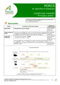 Janvier 2024 - Cahier des charges Porcs bio