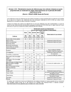 Arrêté GREN - Annexe 3-2 - Rendements moyens de référence pour les cultures à besoin en azote